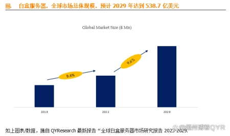 全球白盒服务器前十强生产商排名及市场份额